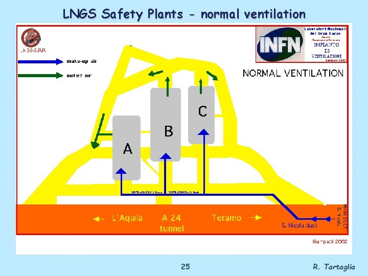 LNGS Safety Plants - normal ventilation 25 R. Tartaglia 