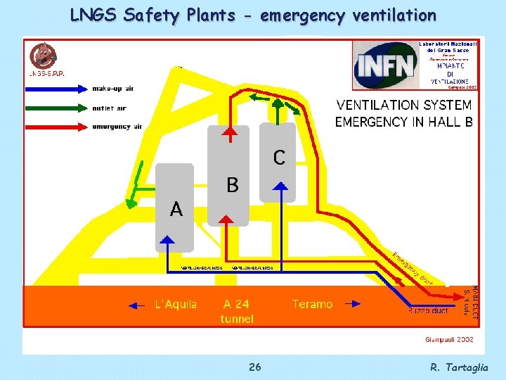 LNGS Safety Plants - emergency ventilation 26 R. Tartaglia 