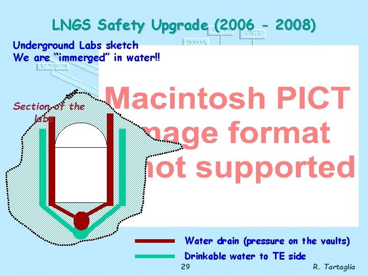 LNGS Safety Upgrade (2006 - 2008) Underground Labs sketch We are “immerged” in water!!