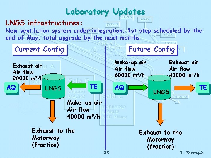 Laboratory Updates LNGS infrastructures: New ventilation system under integration; 1 st step scheduled by