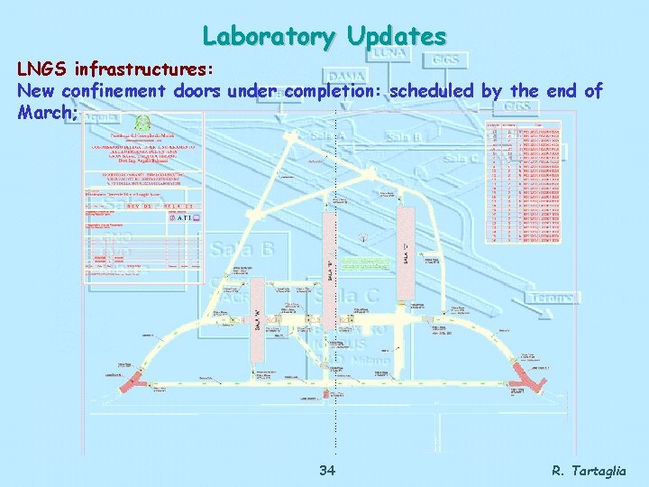 Laboratory Updates LNGS infrastructures: New confinement doors under completion: scheduled by the end of