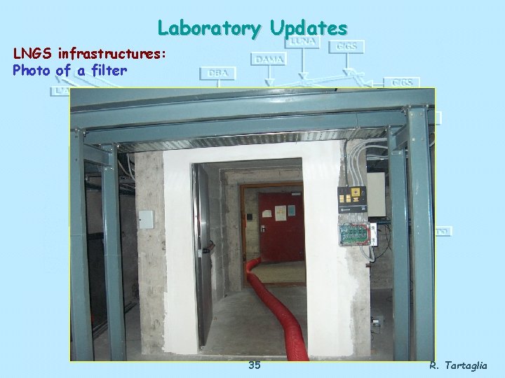Laboratory Updates LNGS infrastructures: Photo of a filter 35 R. Tartaglia 