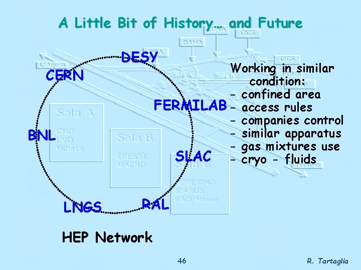 A Little Bit of History… and Future CERN DESY Working in similar condition: -