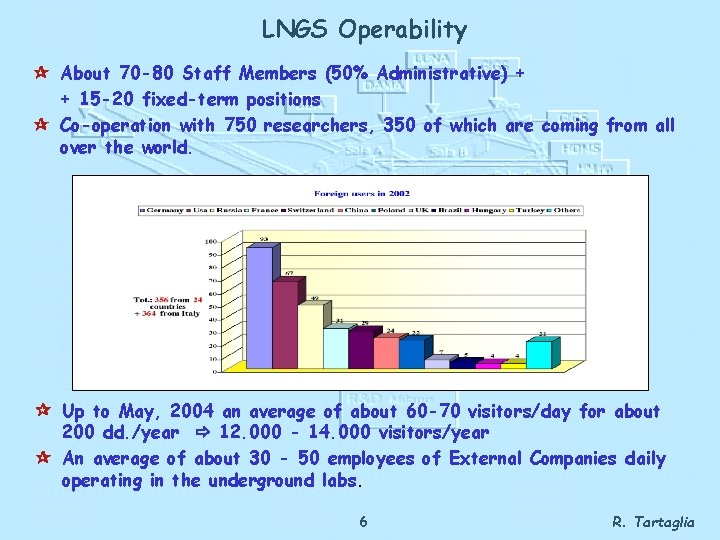 LNGS Operability About 70 -80 Staff Members (50% Administrative) + + 15 -20 fixed-term