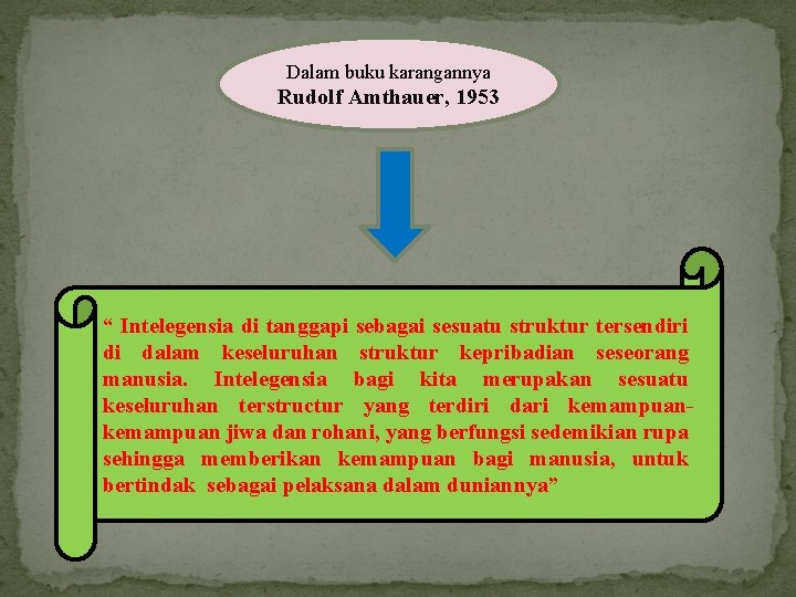 Dalam buku karangannya Rudolf Amthauer, 1953 “ Intelegensia di tanggapi sebagai sesuatu struktur tersendiri