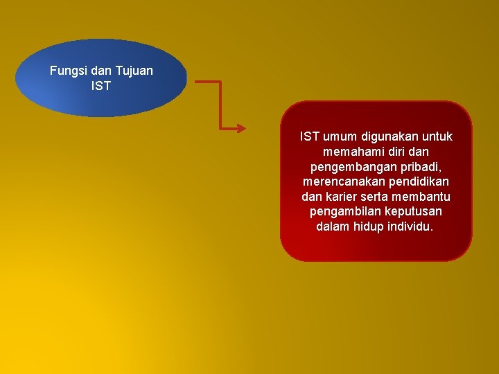Fungsi dan Tujuan IST umum digunakan untuk memahami diri dan pengembangan pribadi, merencanakan pendidikan