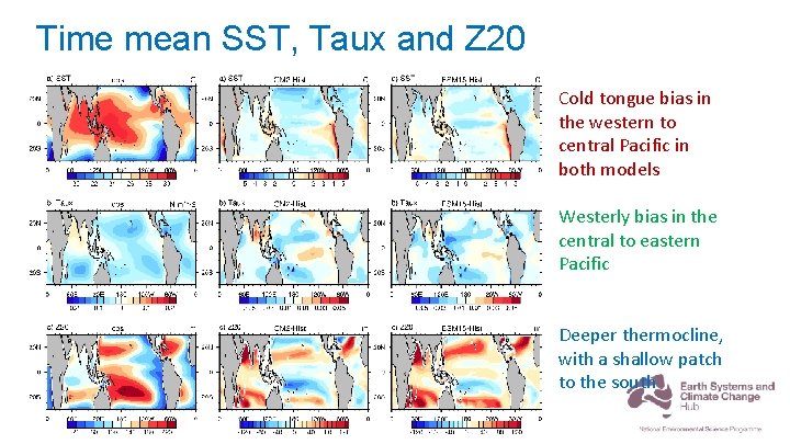 Time mean SST, Taux and Z 20. Cold tongue bias in the western to