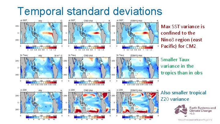 Temporal standard deviations Max SST variance is confined to the Nino 3 region (east