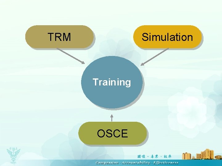 TRM Simulation Training OSCE 