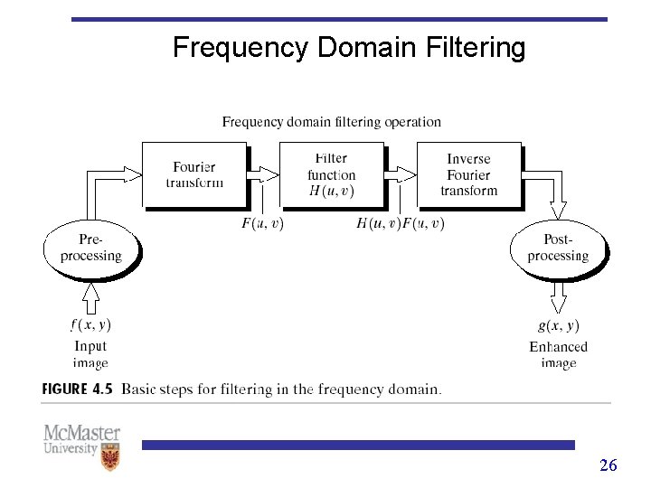 Frequency Domain Filtering 26 