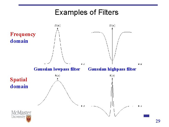 Examples of Filters Frequency domain Gaussian lowpass filter Gaussian highpass filter Spatial domain 29