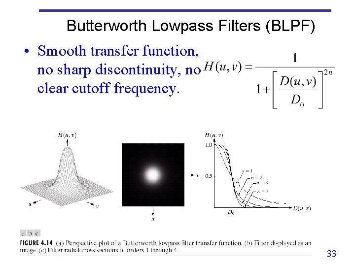 Butterworth Lowpass Filters (BLPF) • Smooth transfer function, no sharp discontinuity, no clear cutoff