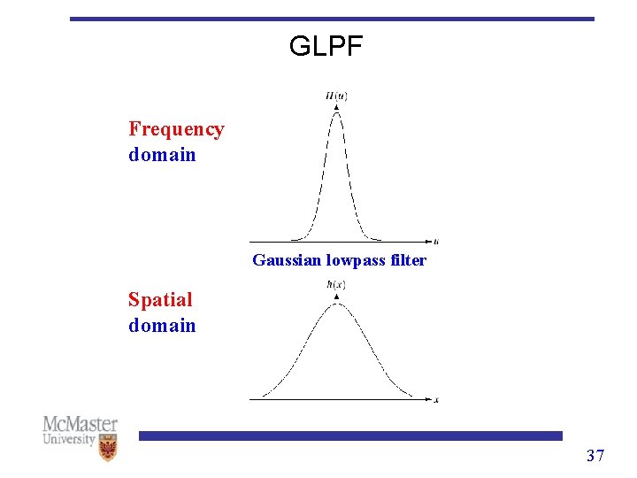 GLPF Frequency domain Gaussian lowpass filter Spatial domain 37 