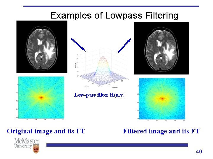 Examples of Lowpass Filtering Low-pass filter H(u, v) Original image and its FT Filtered