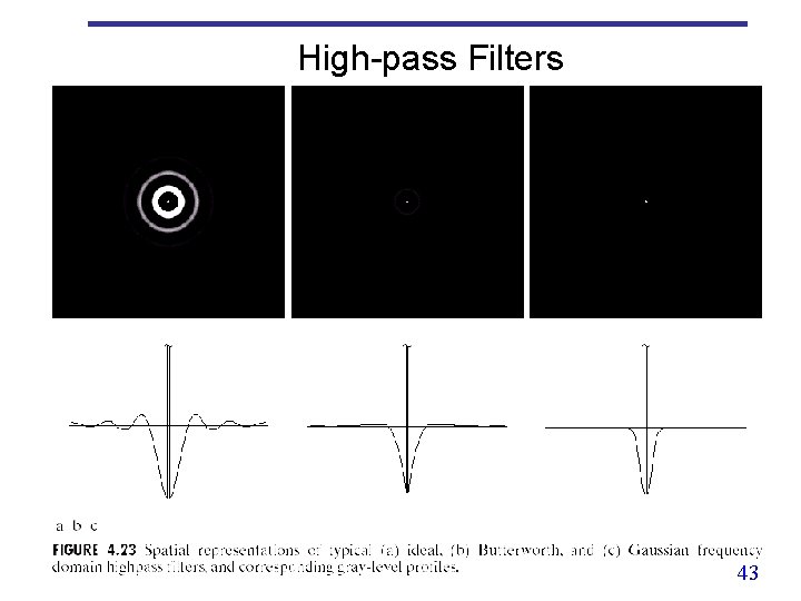 High-pass Filters 43 