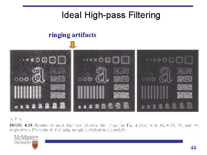 Ideal High-pass Filteringing artifacts 44 