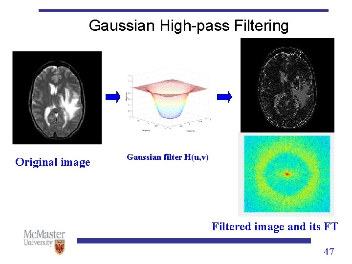 Gaussian High-pass Filtering Original image Gaussian filter H(u, v) Filtered image and its FT