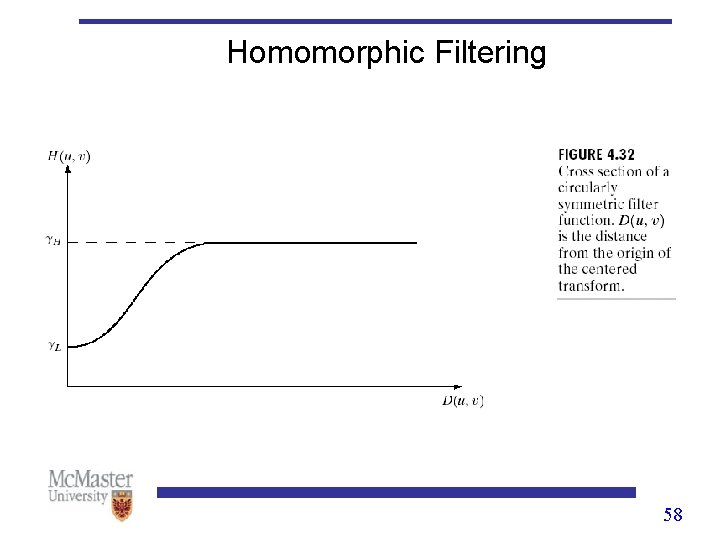 Homomorphic Filtering 58 