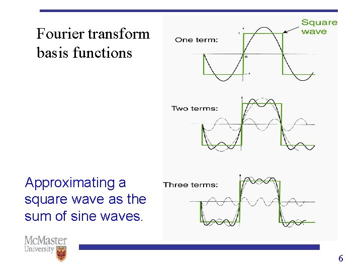 Fourier transform basis functions Approximating a square wave as the sum of sine waves.