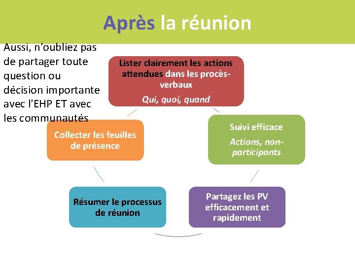 Après la réunion Aussi, n'oubliez pas de partager toute question ou décision importante avec