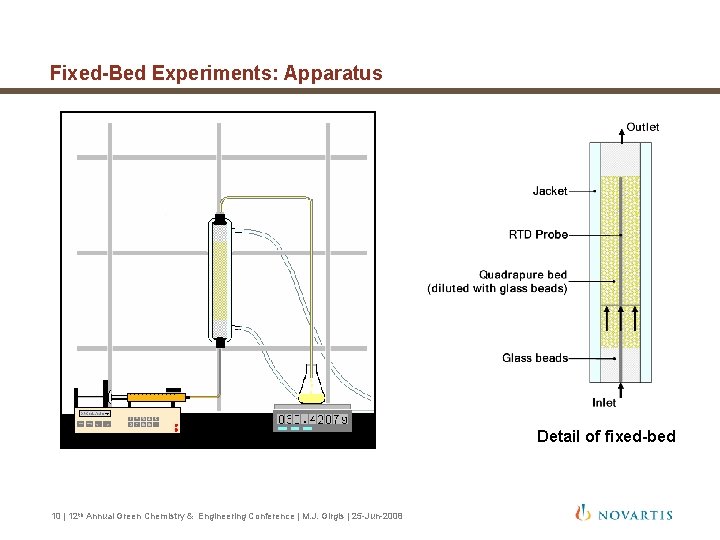 Fixed-Bed Experiments: Apparatus Detail of fixed-bed 10 | 12 th Annual Green Chemistry &