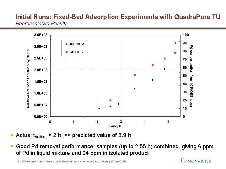 Initial Runs: Fixed-Bed Adsorption Experiments with Quadra. Pure TU Representative Results § Actual tbrkthru