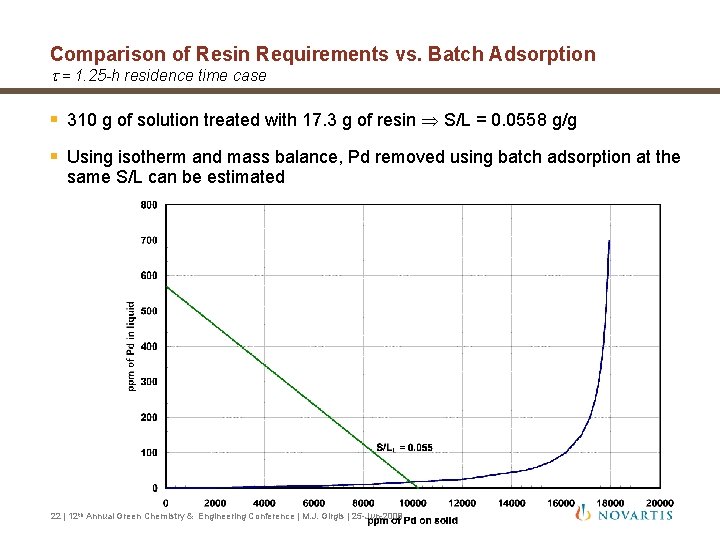 Comparison of Resin Requirements vs. Batch Adsorption t = 1. 25 -h residence time Comparison of Resin Requirements vs. Batch Adsorption t = 1. 25 -h residence time