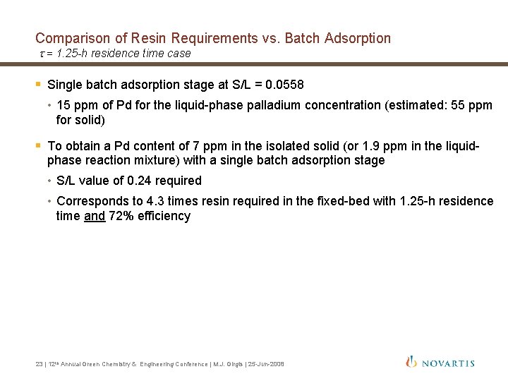 Comparison of Resin Requirements vs. Batch Adsorption t = 1. 25 -h residence time