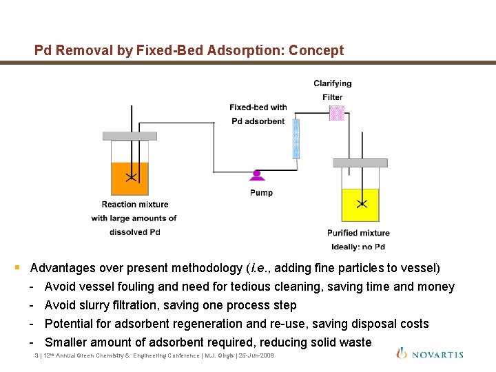 Pd Removal by Fixed-Bed Adsorption: Concept § Advantages over present methodology (i. e. ,