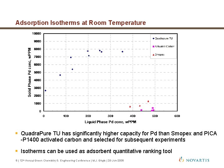 Adsorption Isotherms at Room Temperature § Quadra. Pure TU has significantly higher capacity for