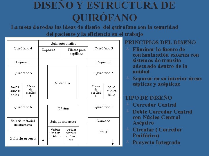 DISEÑO Y ESTRUCTURA DE QUIRÓFANO La meta de todas las ideas de diseño del