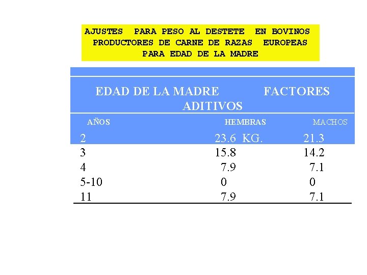 AJUSTES PARA PESO AL DESTETE EN BOVINOS PRODUCTORES DE CARNE DE RAZAS EUROPEAS PARA
