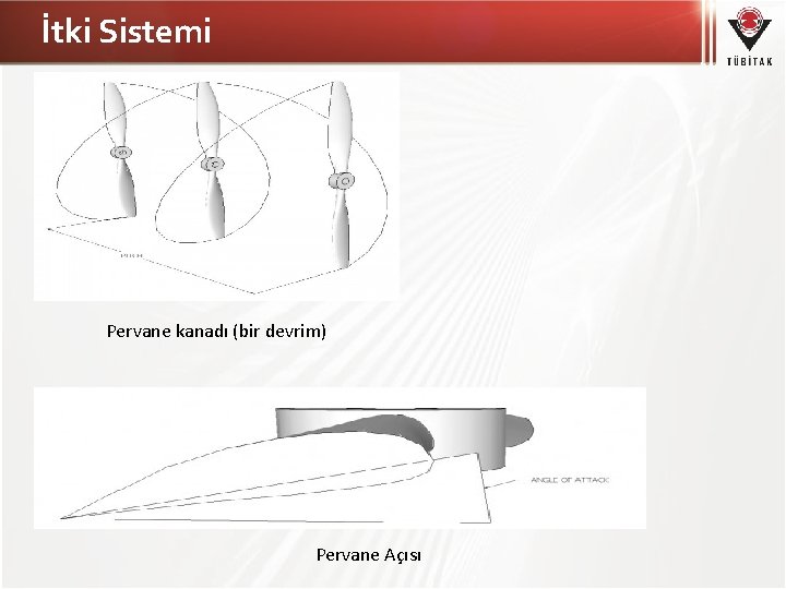 İtki Sistemi Pervane kanadı (bir devrim) Pervane Açısı 