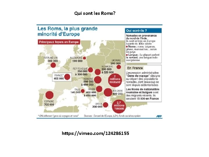 Qui sont les Roms? https: //vimeo. com/124286155 