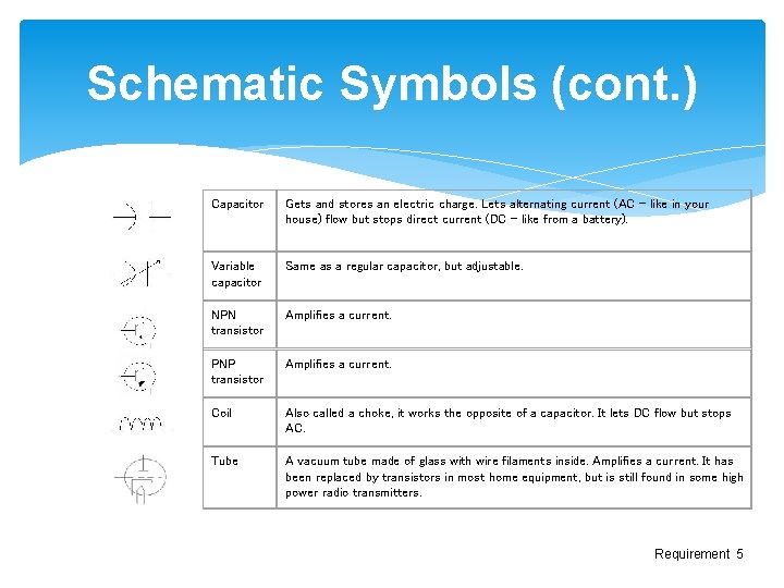 Schematic Symbols (cont. ) Capacitor Gets and stores an electric charge. Lets alternating current