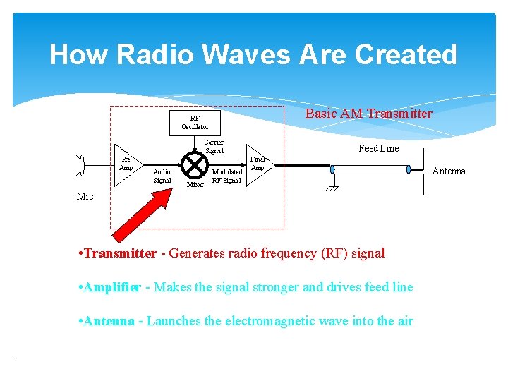 How Radio Waves Are Created Basic AM Transmitter RF Oscillator Carrier Signal Pre Amp