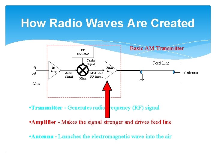 How Radio Waves Are Created Basic AM Transmitter RF Oscillator Carrier Signal Pre Amp