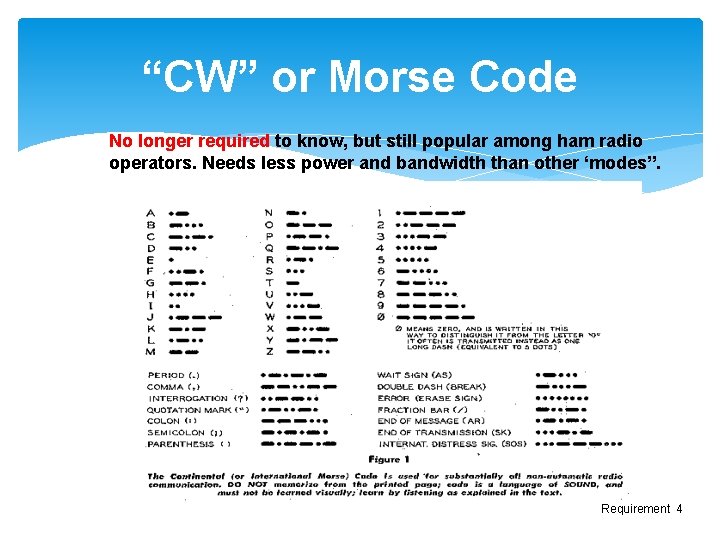 “CW” or Morse Code No longer required to know, but still popular among ham