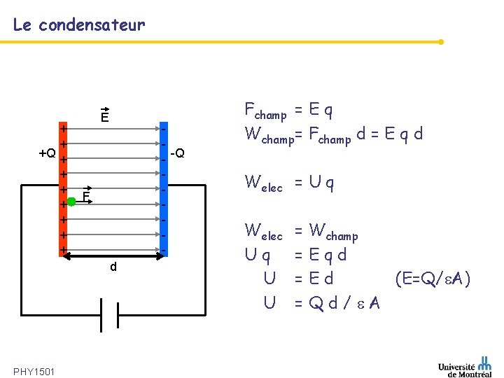 Le condensateur + + +Q + + + + E - -Q - F