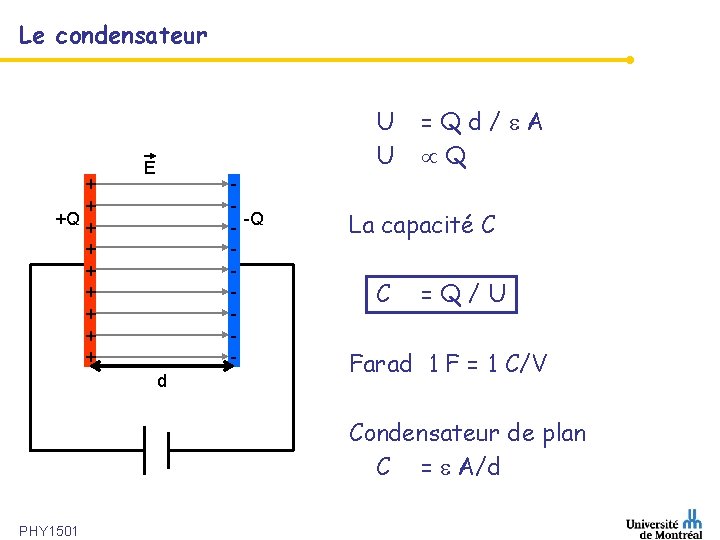 Le condensateur + + +Q + + + + U U E - -Q
