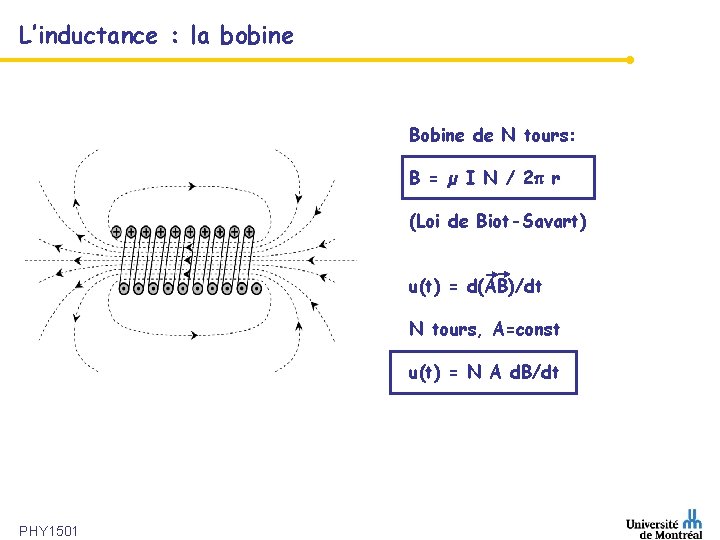 L’inductance : la bobine Bobine de N tours: B = µ I N /