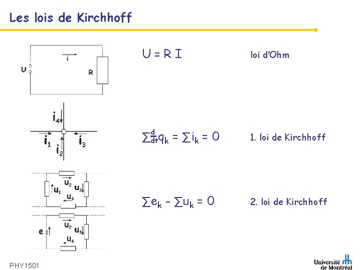 Les lois de Kirchhoff PHY 1501 U=RI loi d’Ohm ∑ddtqk = ∑ik = 0