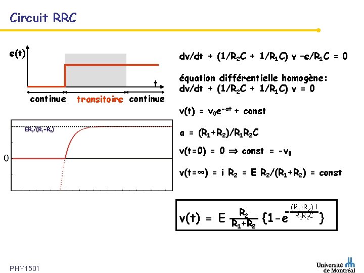 Circuit RRC e(t) dv/dt + (1/R 2 C + 1/R 1 C) v –e/R