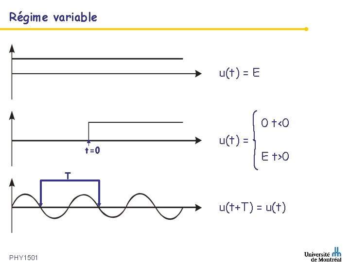 Régime variable u(t) = E 0 t<0 t=0 u(t) = E t>0 T u(t+T)