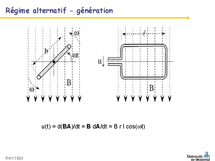 Régime alternatif - génération u(t) = d(BA)/dt = B d. A/dt = B r