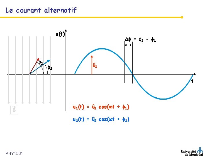 Le courant alternatif u(t) 1 2 = 2 - 1 û 1 t B