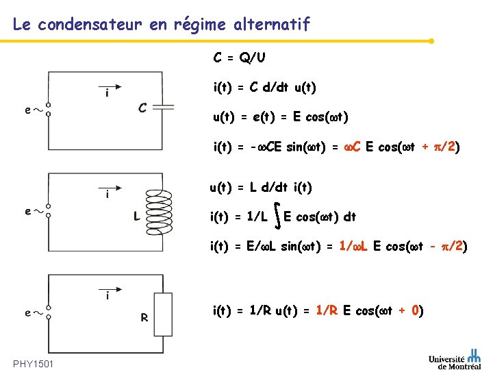 Le condensateur en régime alternatif C = Q/U i(t) = C d/dt u(t) =