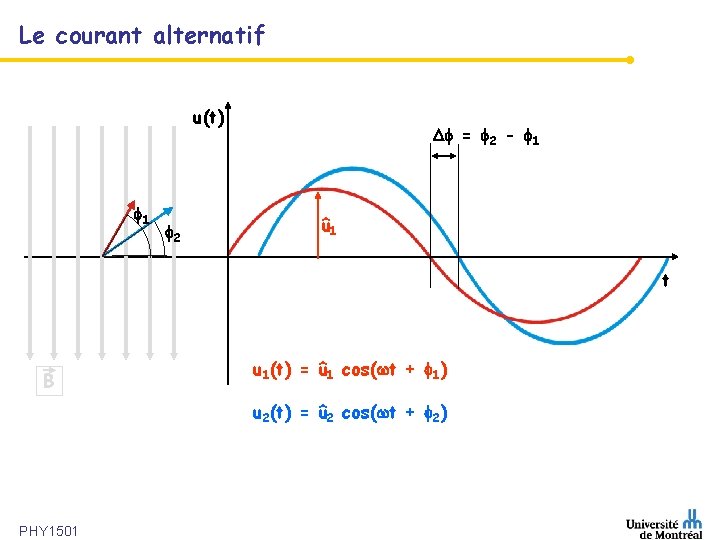 Le courant alternatif u(t) 1 2 = 2 - 1 û 1 t B