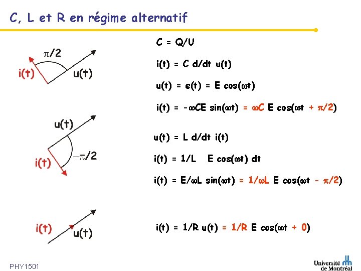 C, L et R en régime alternatif C = Q/U i(t) = C d/dt