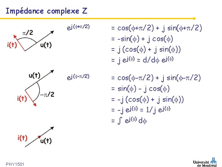 Impédance complexe Z PHY 1501 ej( + /2) = cos( + /2) + j